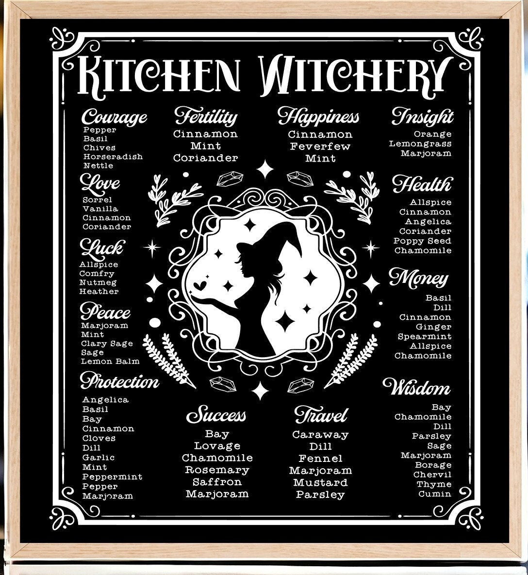 Kitchen Witchery Wood Sign: Herbal Magic Wall Decor